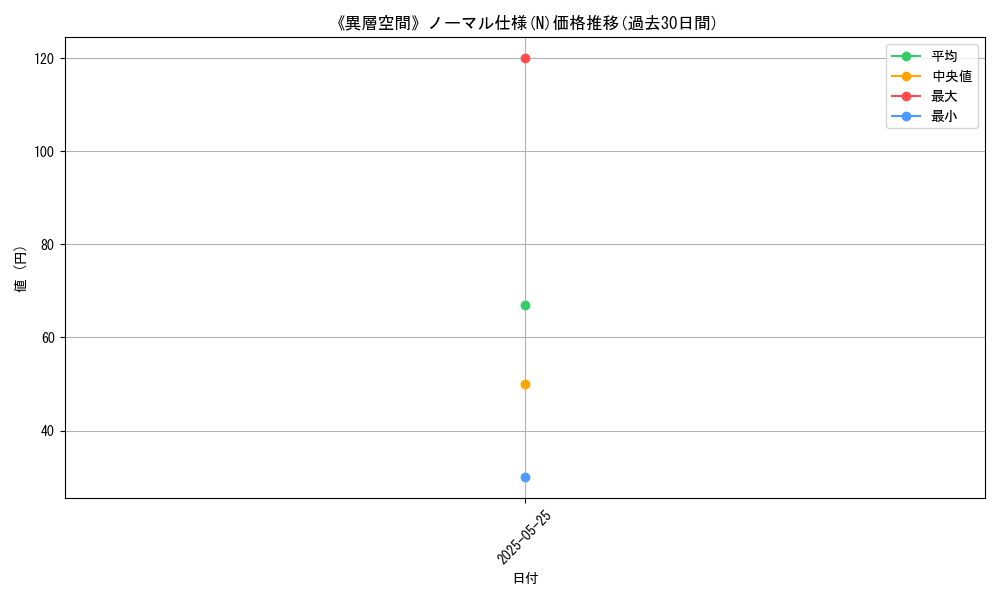 graph_rarity_5845