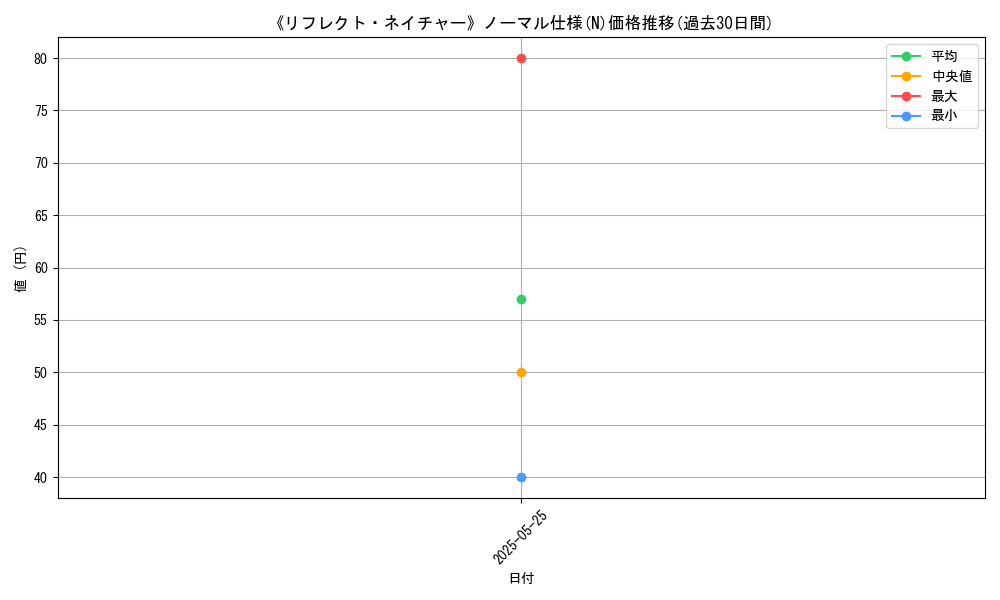 graph_rarity_5845