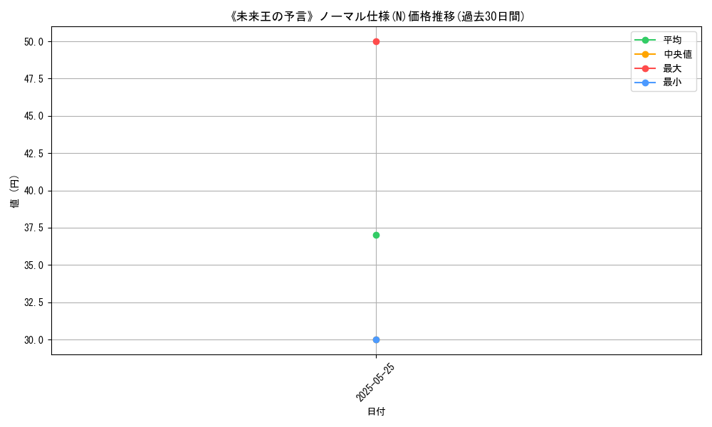 graph_rarity_5845