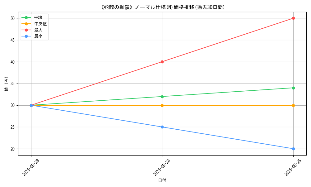 graph_rarity_5845