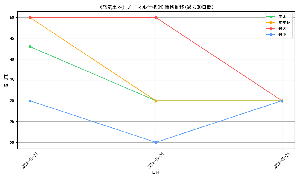 graph_rarity_5845
