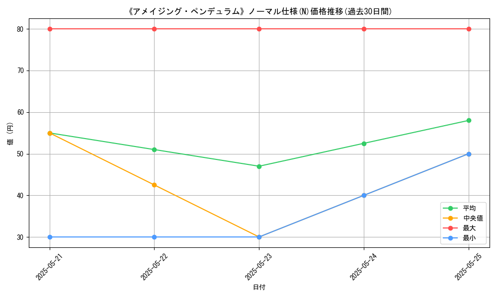 graph_rarity_5845