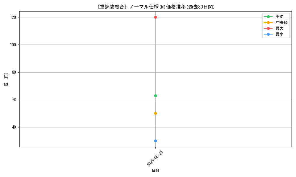 graph_rarity_5845