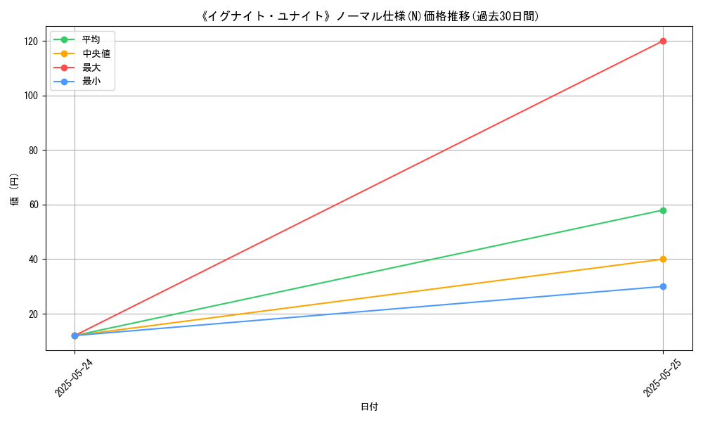 graph_rarity_5845
