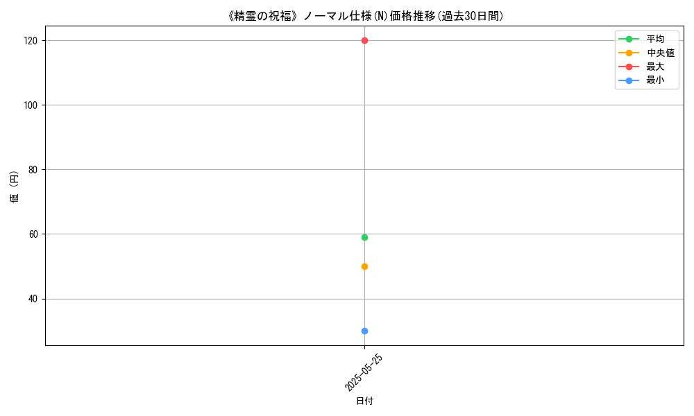 graph_rarity_5845