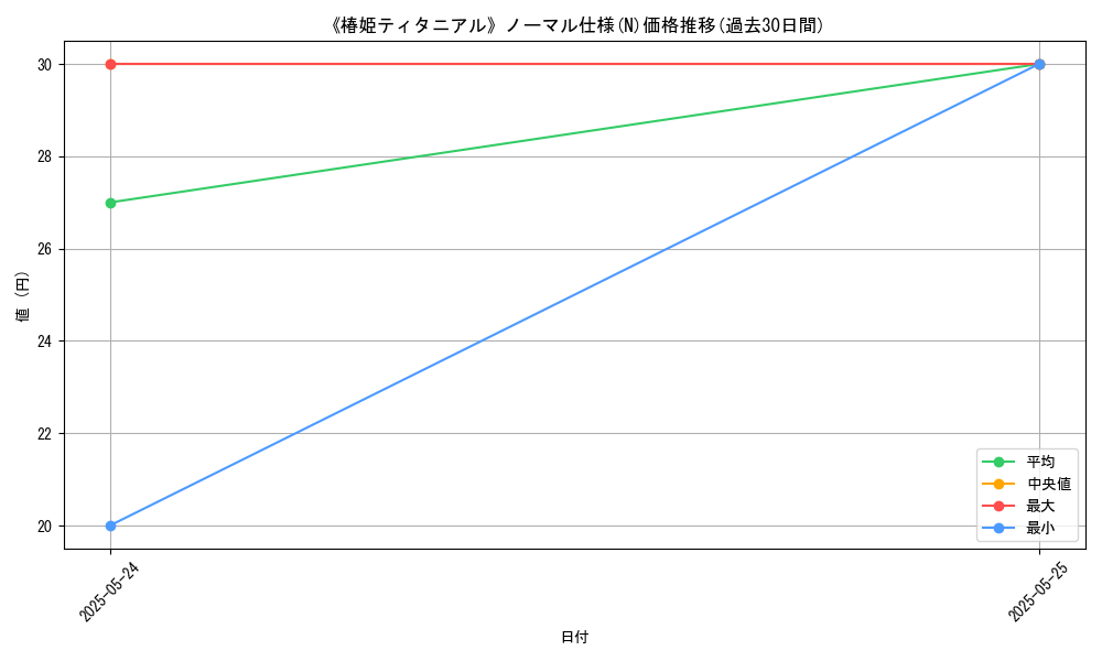 graph_rarity_5845