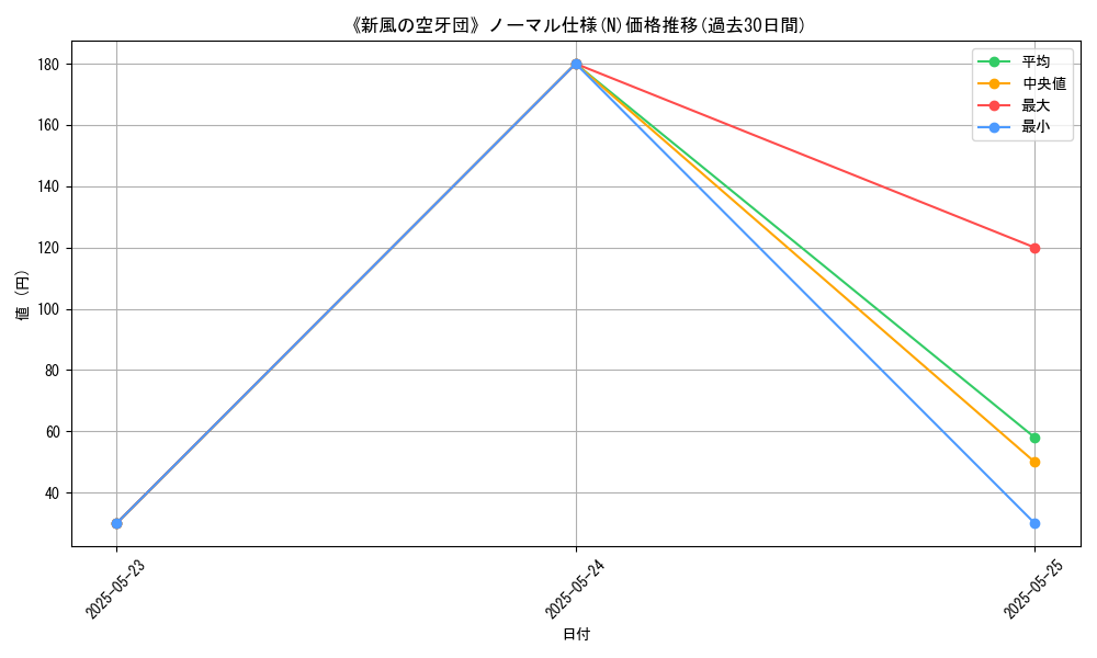 graph_rarity_5845