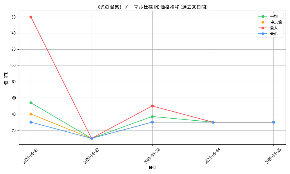 graph_rarity_5845