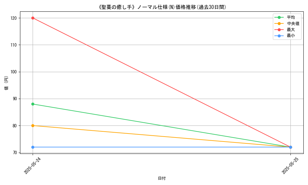 graph_rarity_5845