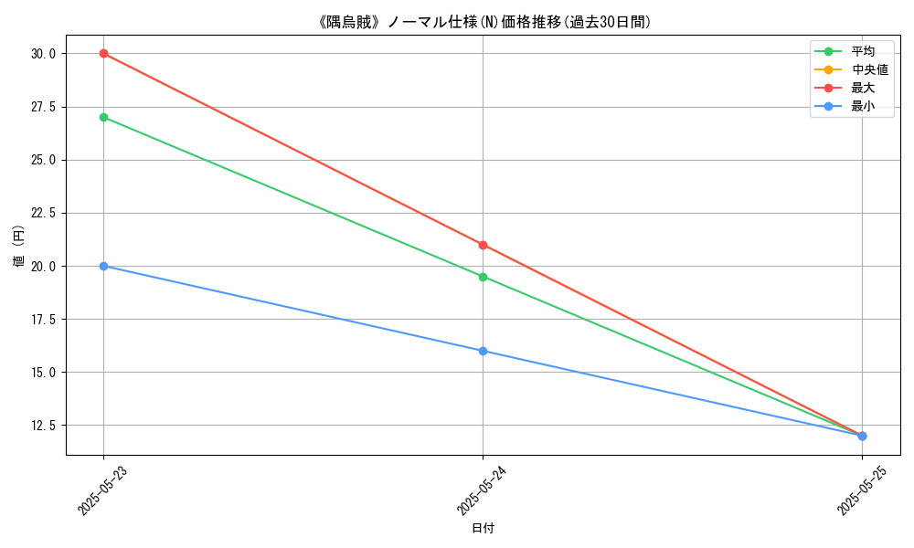 graph_rarity_5845