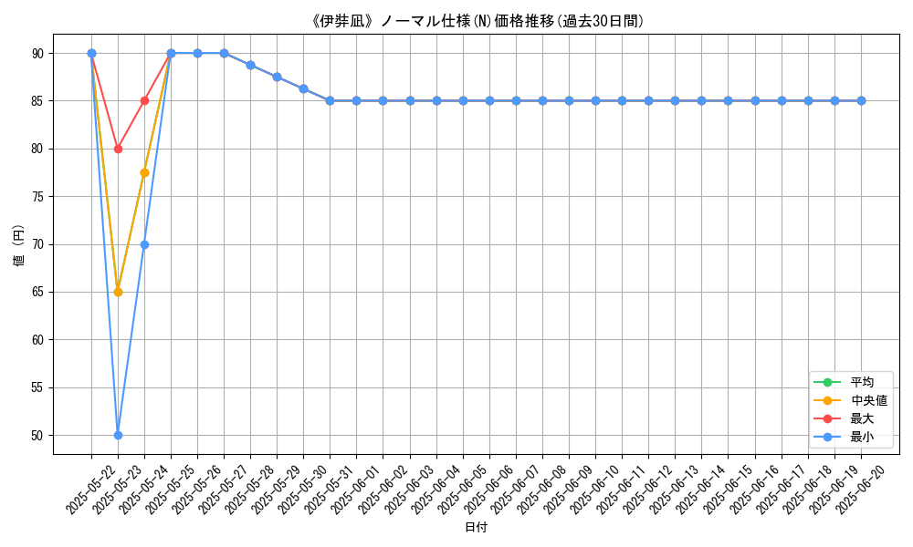 graph_rarity_5845