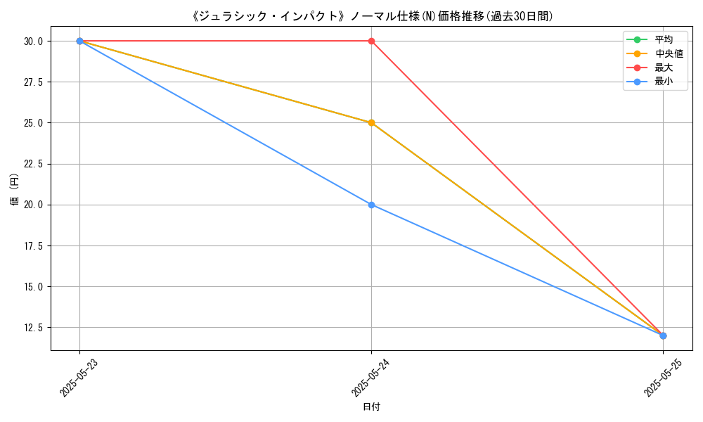 graph_rarity_5845