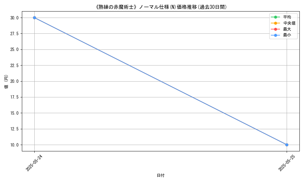 graph_rarity_5845