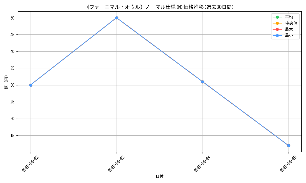 graph_rarity_5845