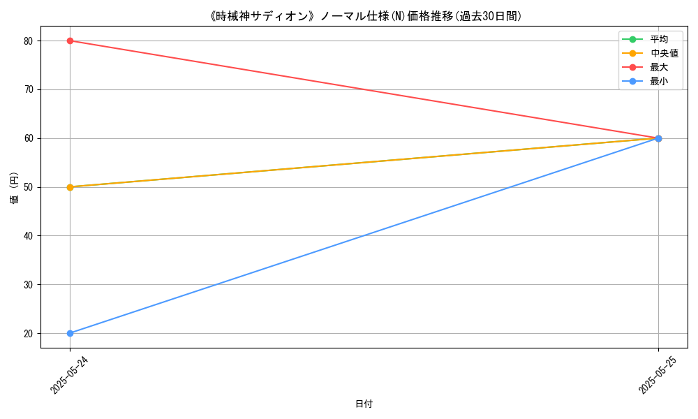 graph_rarity_5845