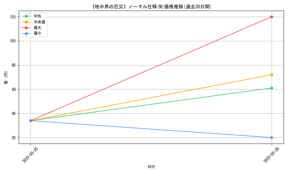 graph_rarity_5845