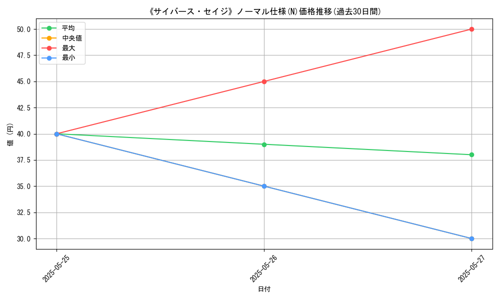 graph_rarity_5845