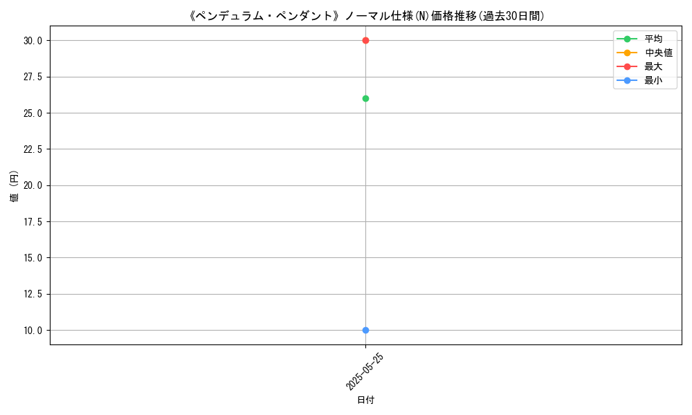 graph_rarity_5845