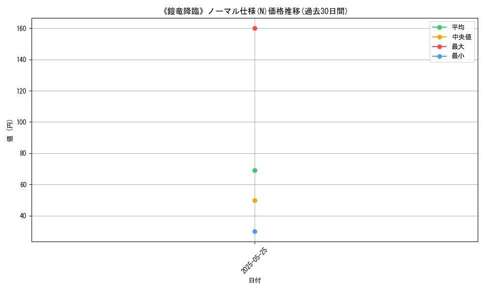 graph_rarity_5845