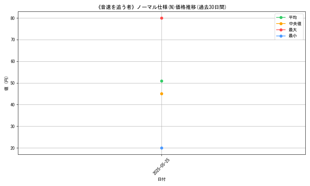 graph_rarity_5845
