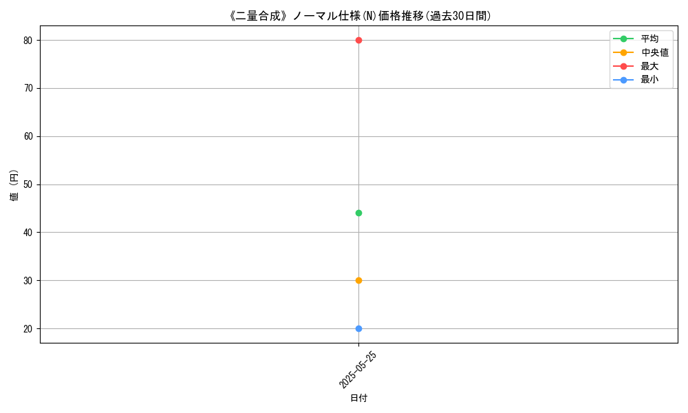 graph_rarity_5845