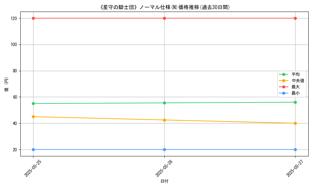 graph_rarity_5845