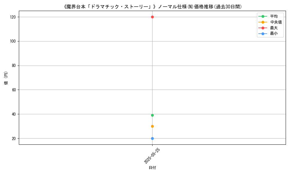 graph_rarity_5845