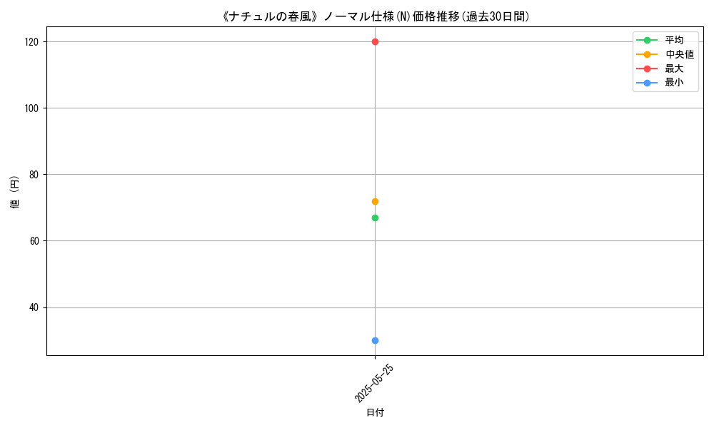 graph_rarity_5845