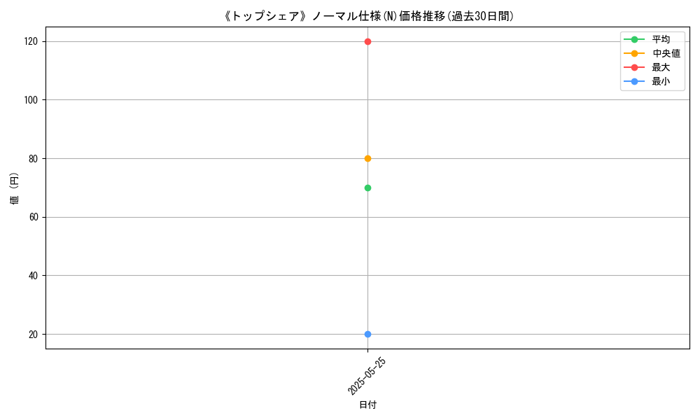 graph_rarity_5845