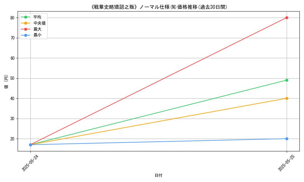 graph_rarity_5845