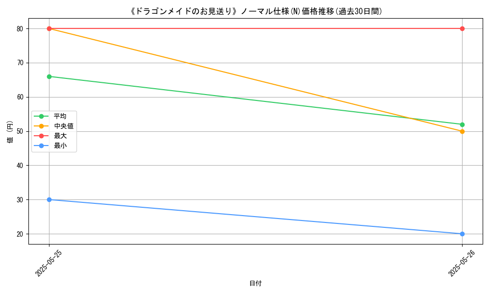 graph_rarity_5845