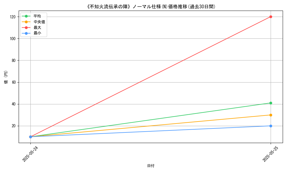 graph_rarity_5845