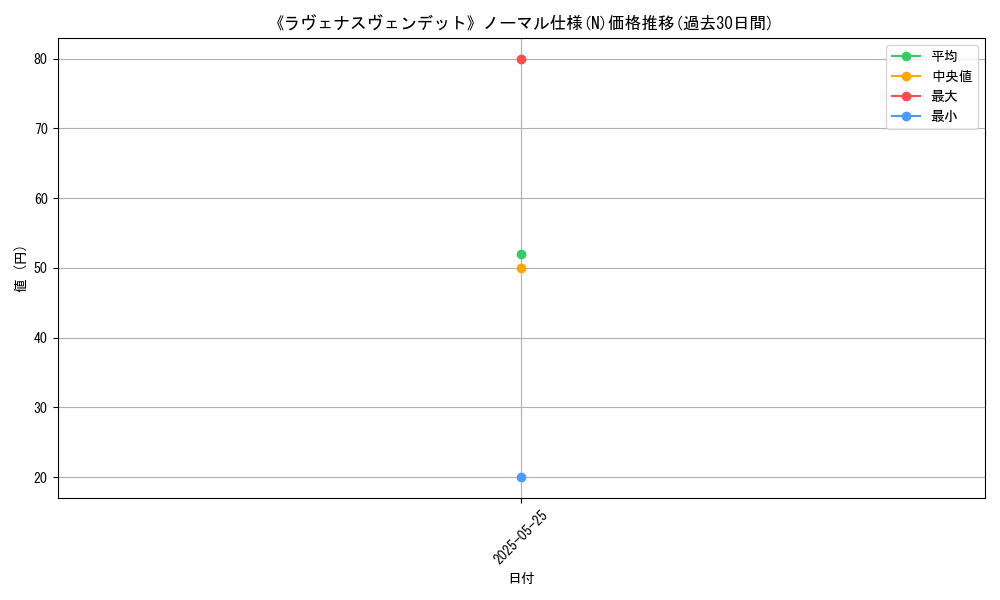 graph_rarity_5845