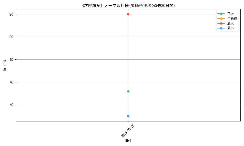 graph_rarity_5845