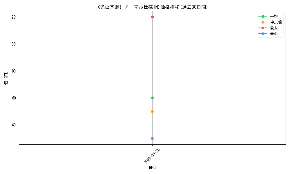 graph_rarity_5845