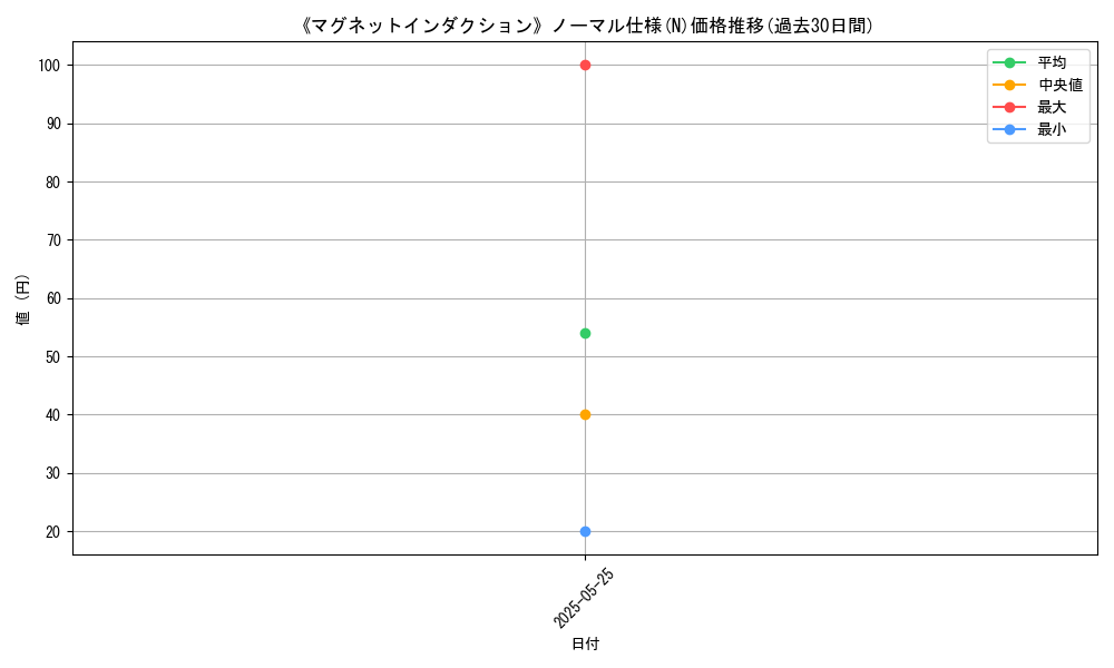 graph_rarity_5845