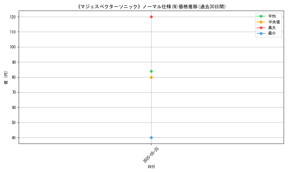 graph_rarity_5845