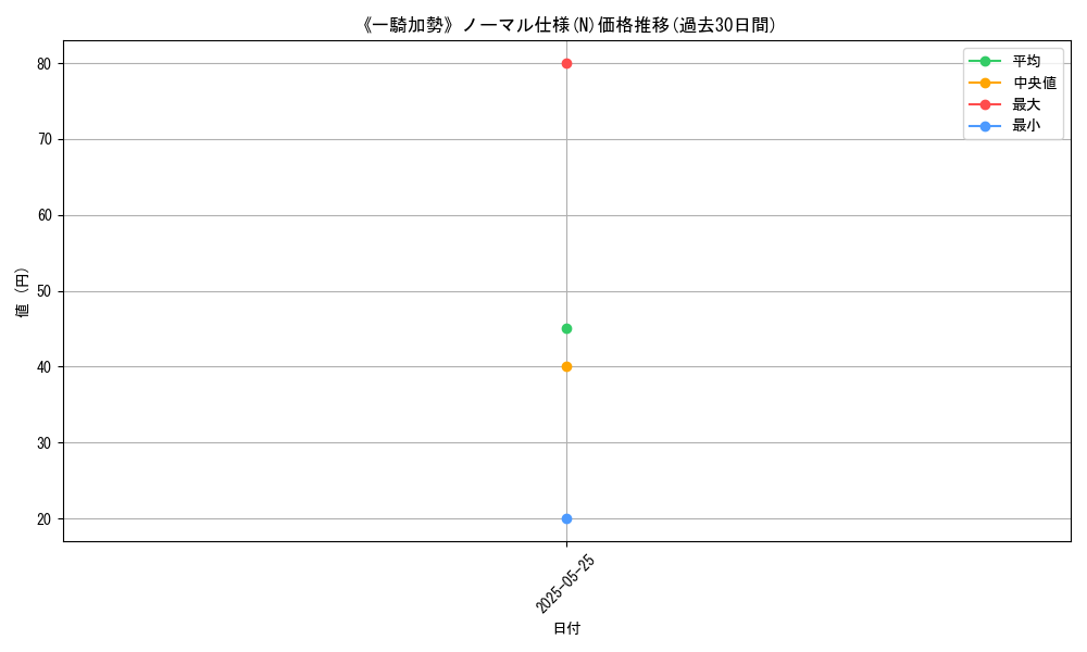 graph_rarity_5845