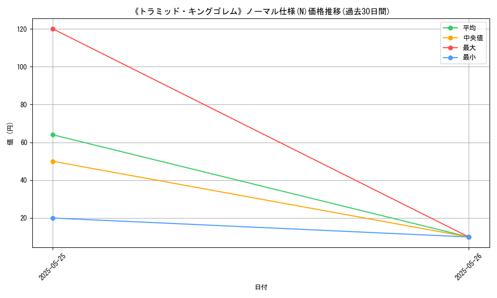 graph_rarity_5845