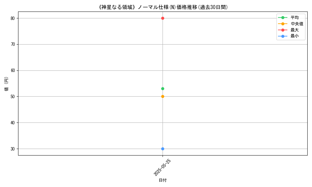 graph_rarity_5845