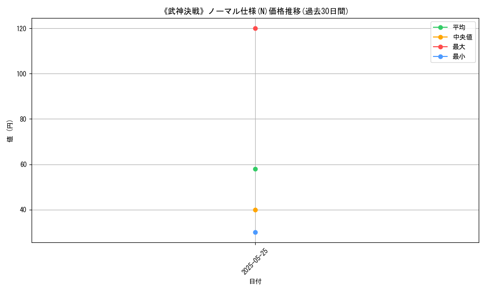 graph_rarity_5845