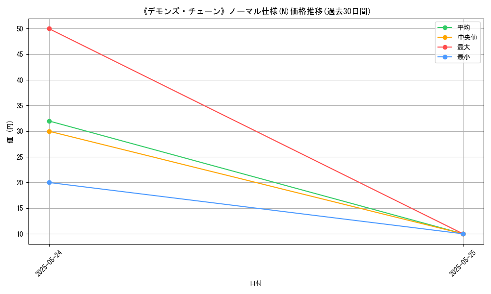 graph_rarity_5845