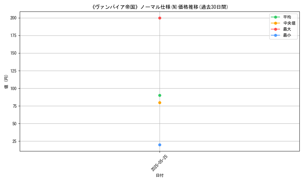 graph_rarity_5845
