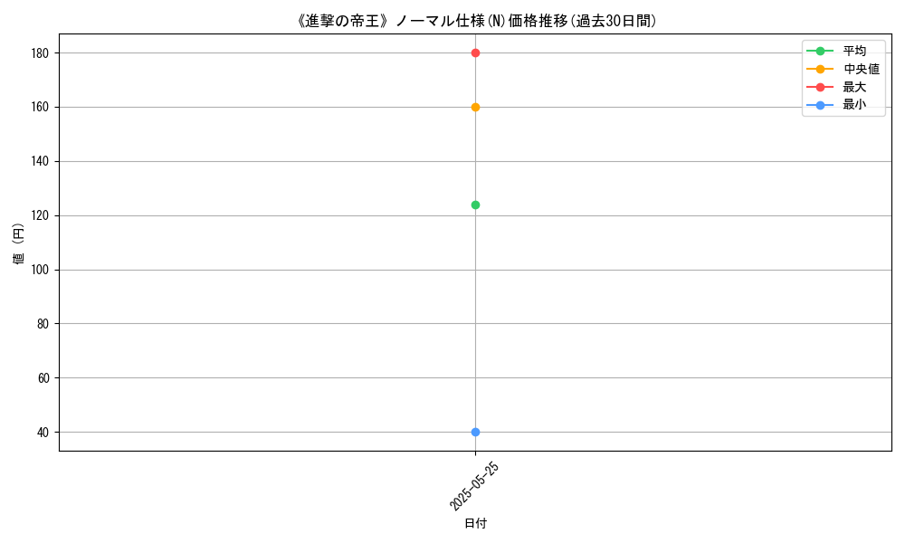 graph_rarity_5845