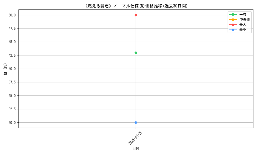 graph_rarity_5845