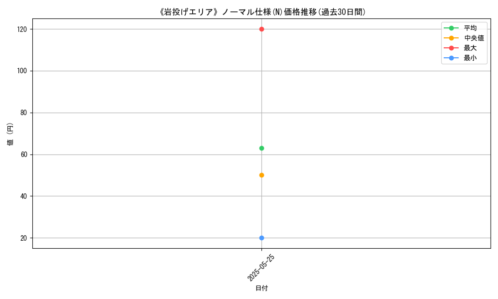 graph_rarity_5845