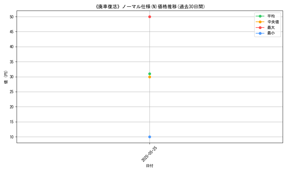 graph_rarity_5845