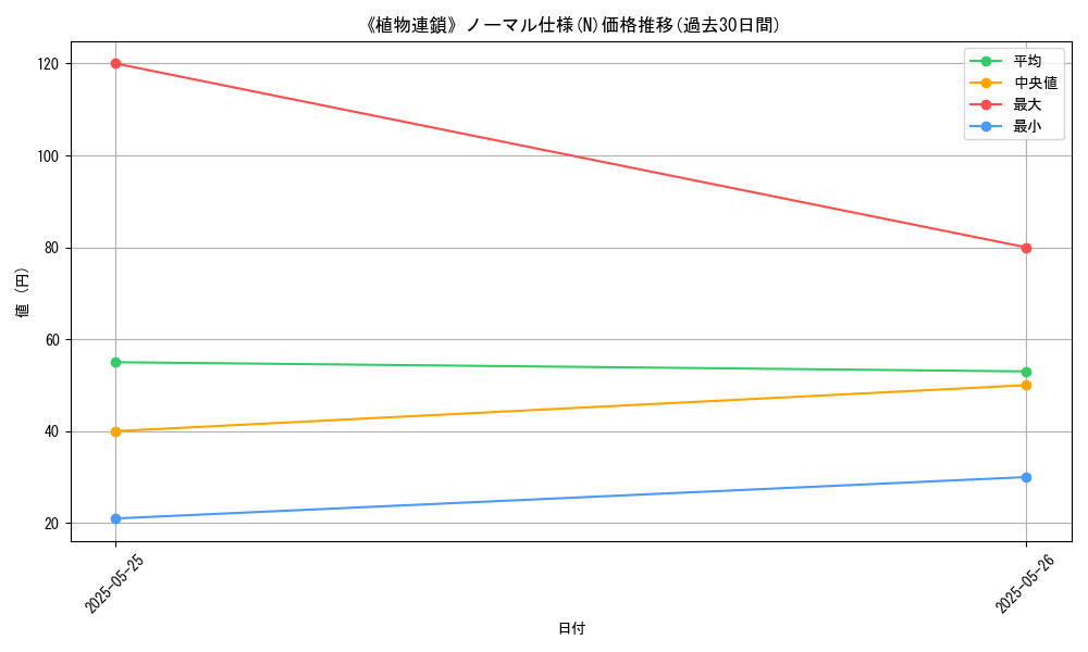 graph_rarity_5845