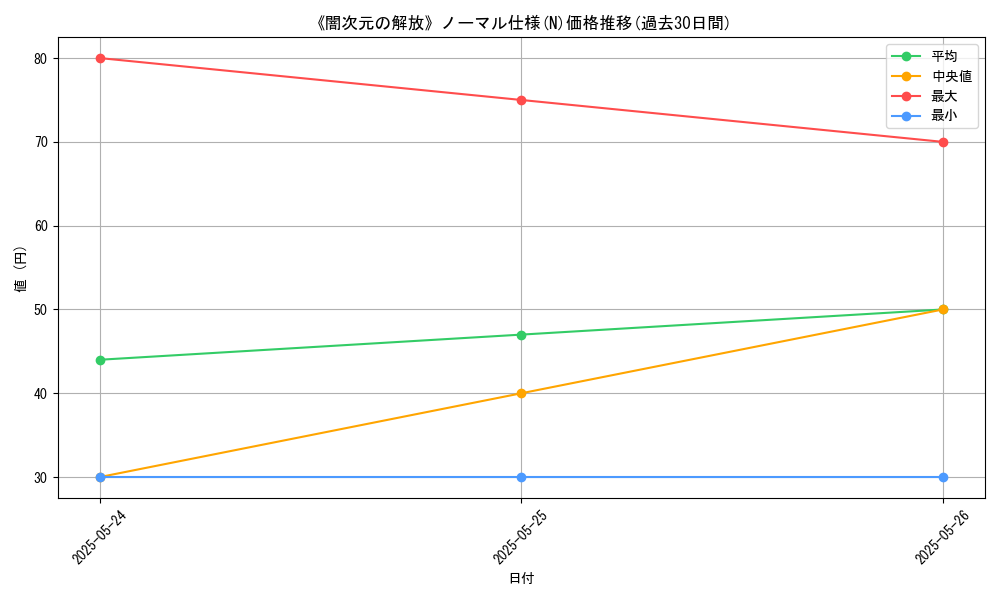 graph_rarity_5845