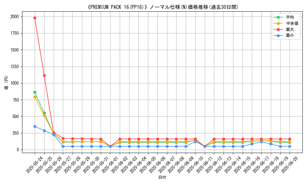 graph_rarity_5845
